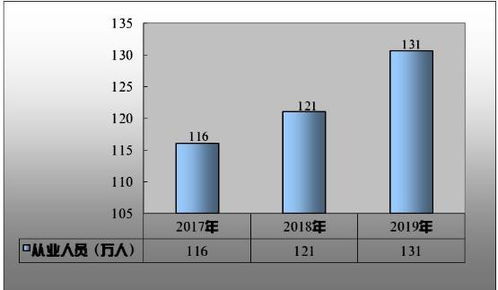 工程测绘与工程测量的区别及测绘行业现状与趋势分析