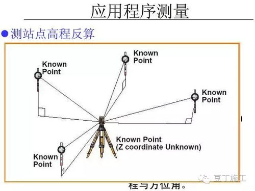 地形测量中的四大关键仪器 操作、使用与精通指南
